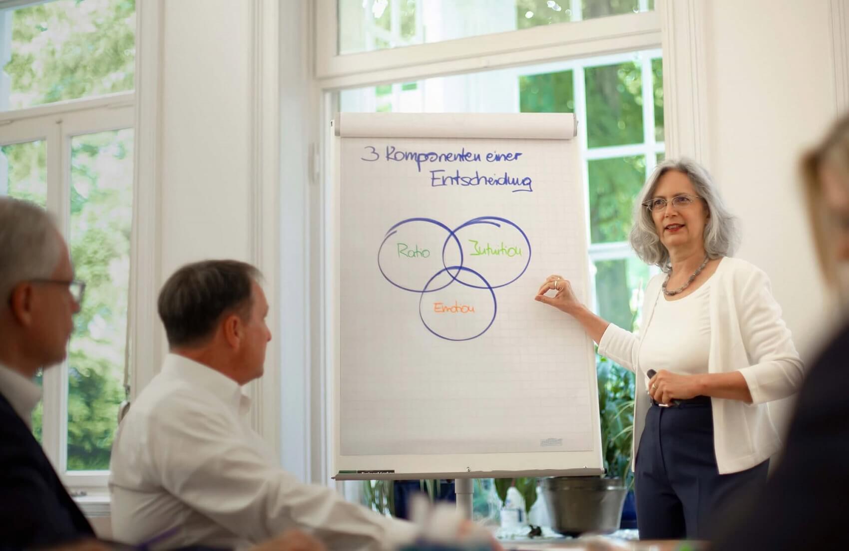 Sie wollen<br>FCM Finanz Coach werden